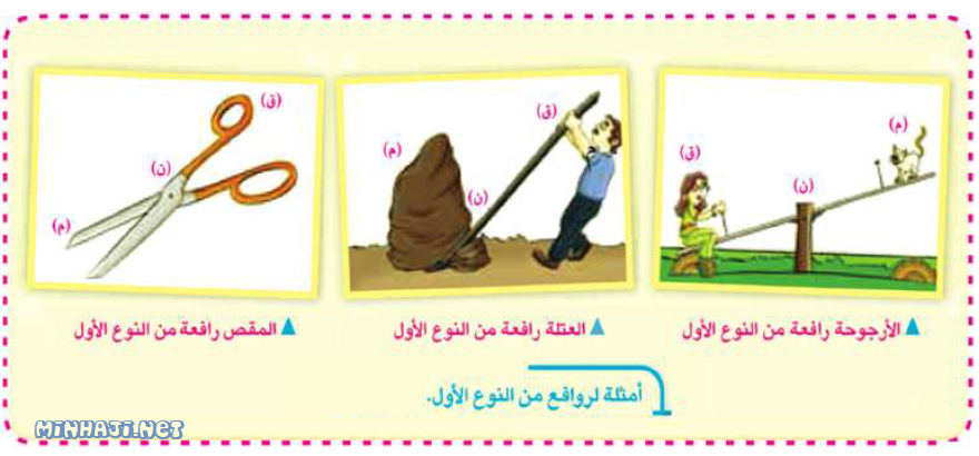 روافع من النوع الأول روافع من النوع الأول